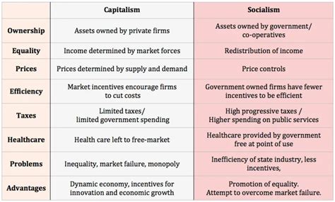 wealth distribution fence boxes capitalism socialism|wealth in capitalist democracy.